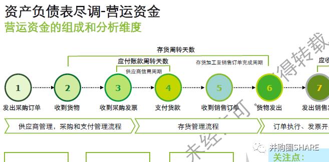 中金-跨境并购流程管理和交易架构设计