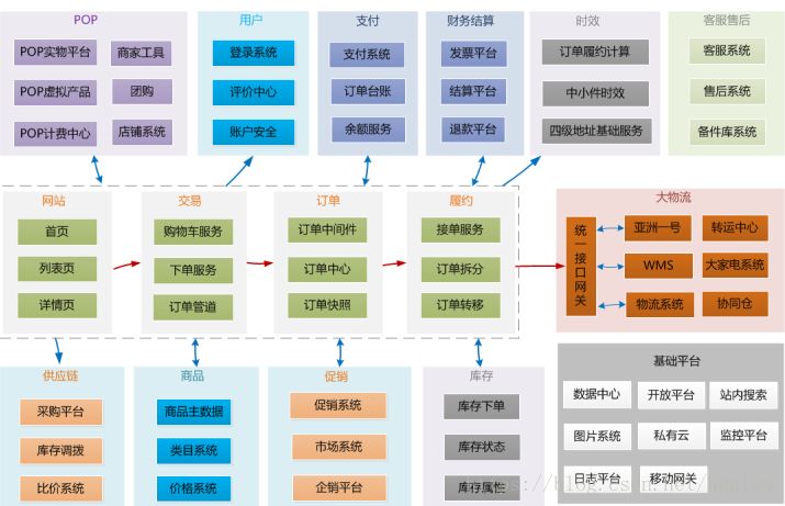 架构篇：什么才是真正的架构设计？