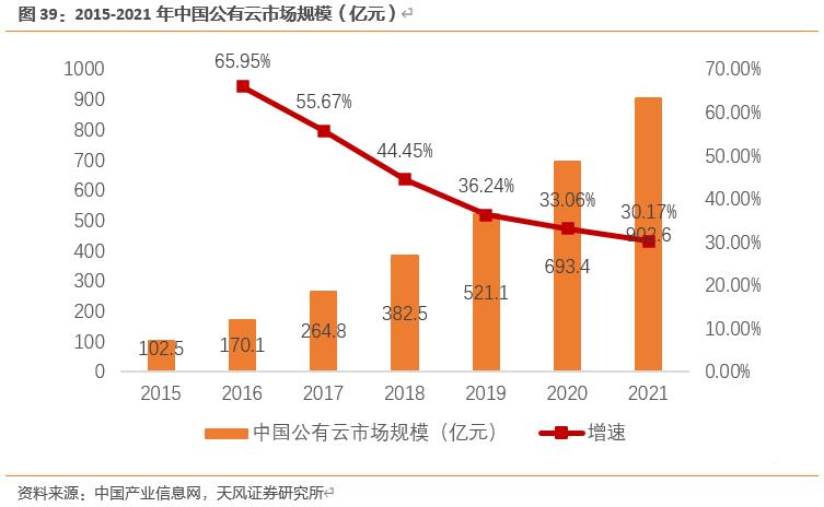 【天风电子】全志科技：国内arm架构设计龙头，优享国产化+行业变革红利