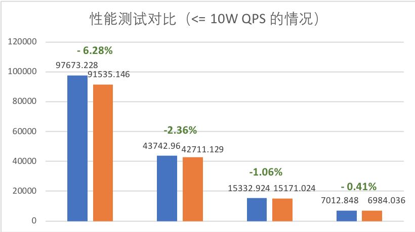 里程碑 | 阿里中间件开源组件 Sentinel 发布首个官方推荐可生产版本