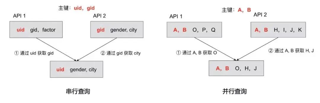 倪顺解密快手中台大数据微服务，扛住千万级QPS的架构设计