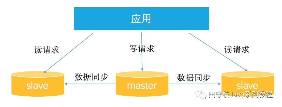 史上最全数据库中间件详解