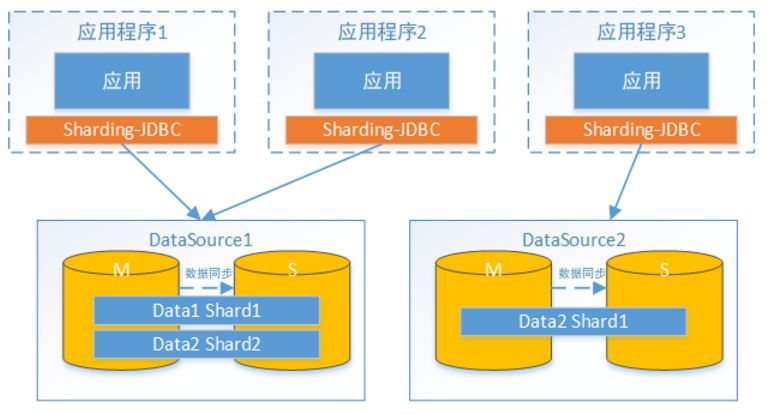 本周更新 | JavaEE学习路线图数据库专题+服务中间件专题