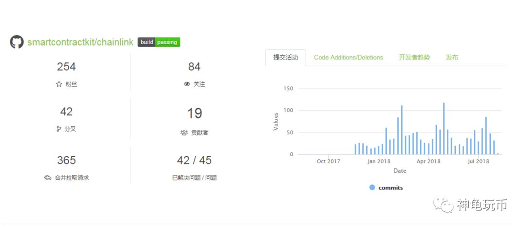 chainlink区块链落地不可或缺的中间件