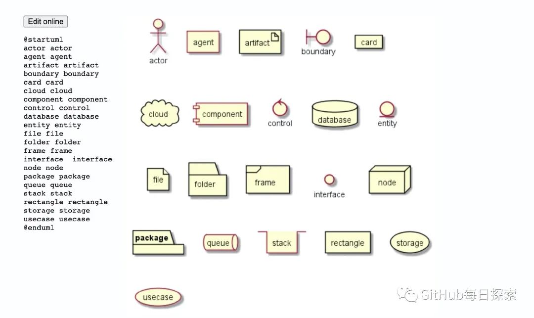 GitHub：根据文字描述生成UML图，你用过吗?