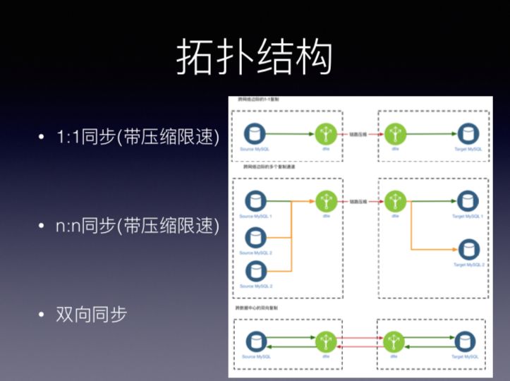 MySQL开源数据传输中间件架构设计实践