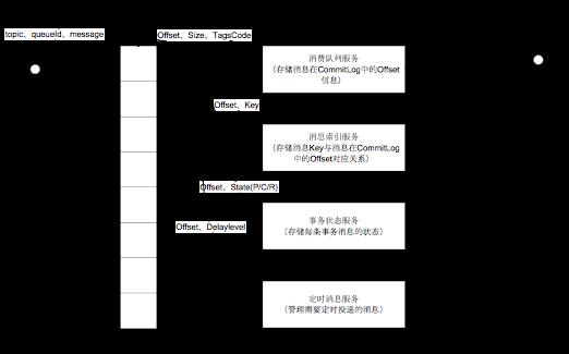 阿里中间件团队，十分钟带你入门 RocketMQ