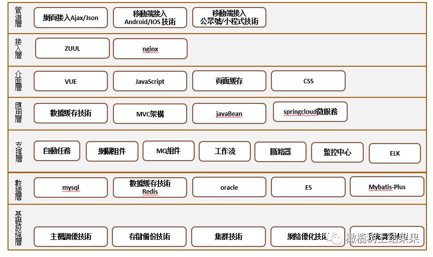 架构设计理念