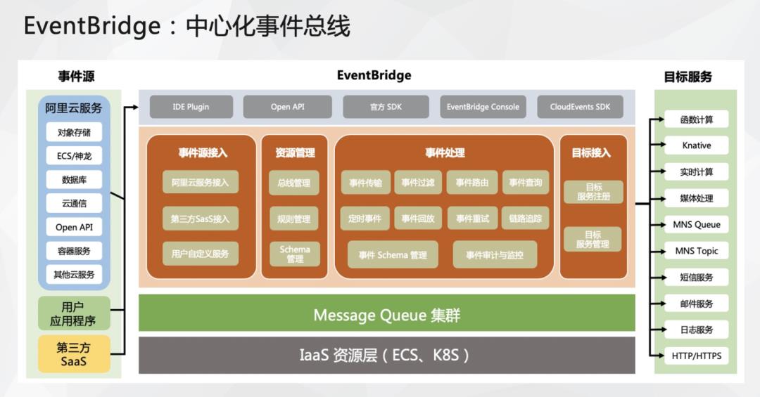 云原生|消息中间件的演进路线