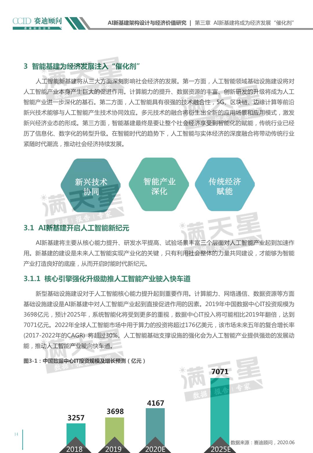 关于AI新基建架构设计和经济价值研究