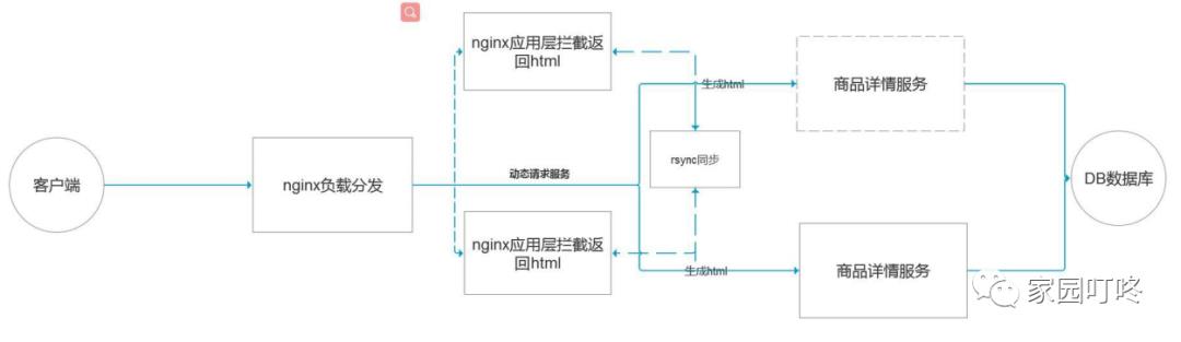 高可用之缓存架构设计