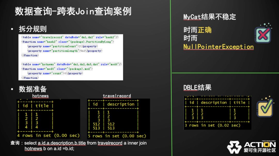 技术分享 | MyCat的坑如何在分布式中间件DBLE上改善（内含视频链接）