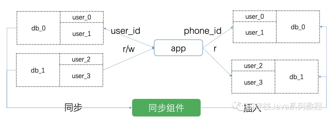 史上最全数据库中间件详解