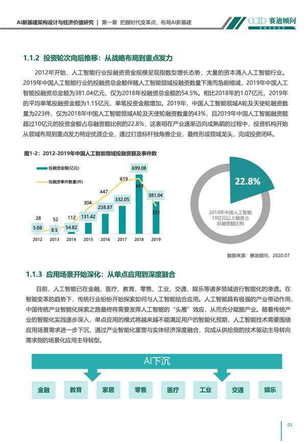 AI新基建架构设计与经济价值研究