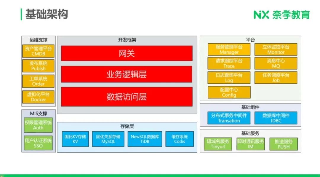 5分钟聊架构，聊透架构设计背后的道理与本质！