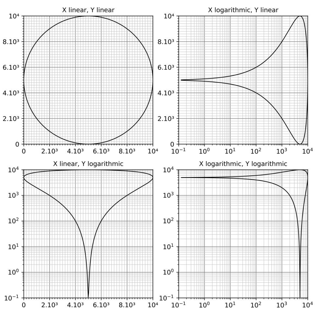 收下这份来自GitHub的神器，一图搞定Matplotlib！