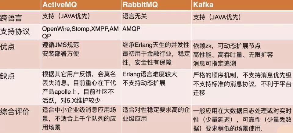 java消息中间件基础入门