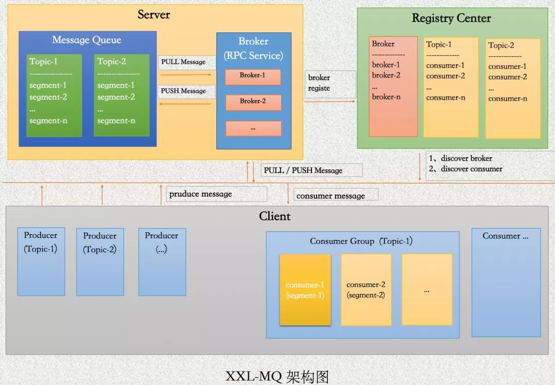 如何搭建完备实用的基础架构与中间件体系？