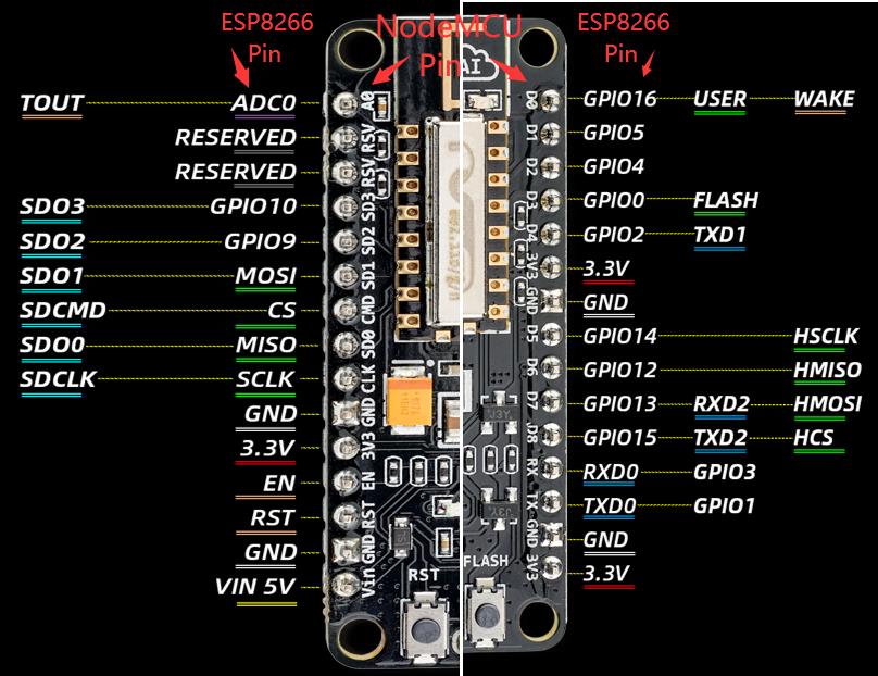 [ESP8266系列] NodeMCU之在OLED上显示温湿度(lua编程)