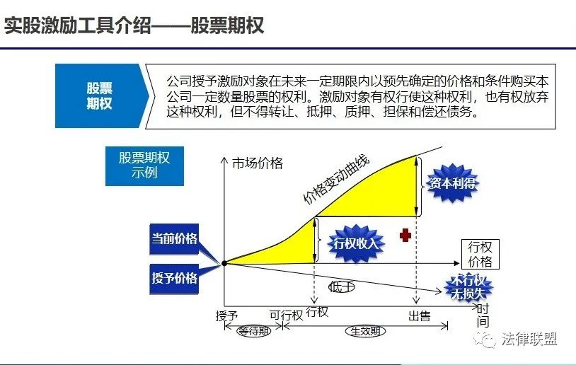 【实务】初创公司的股权激励与股权架构设计