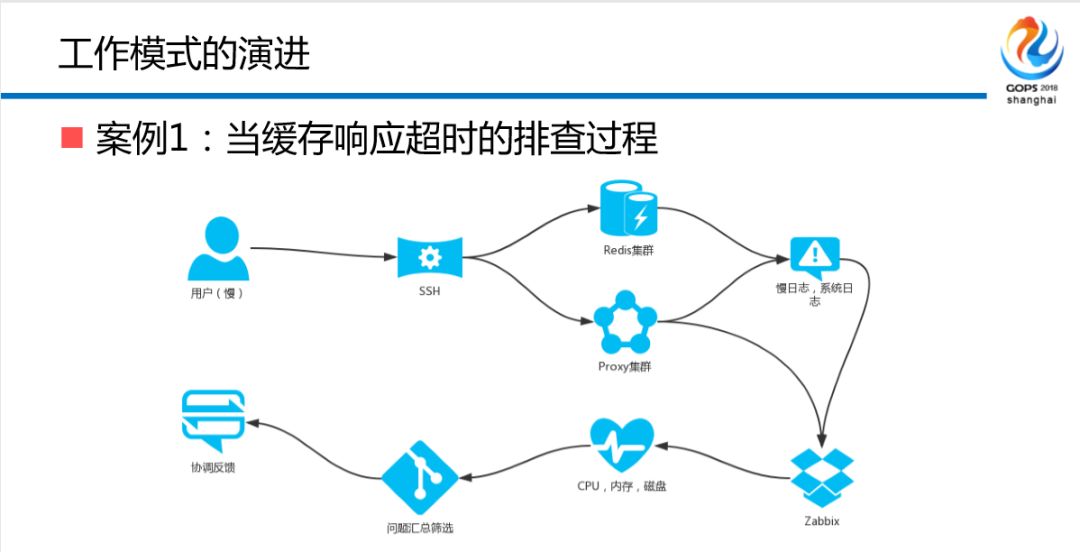 混合云场景下金融级中间件自动化运维平台建设之路