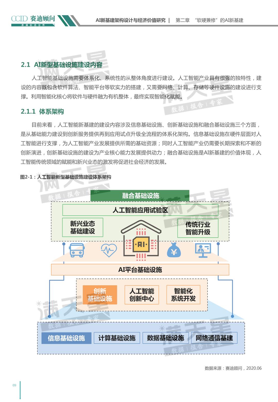 关于AI新基建架构设计和经济价值研究