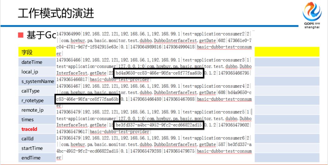 混合云场景下金融级中间件自动化运维平台建设之路