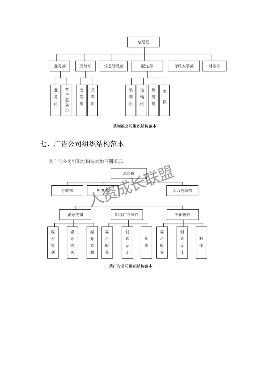 最潮组织架构设计模板.ppt