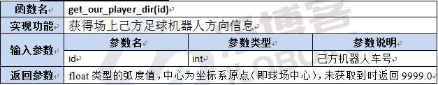 【第六章】第八节Lua及C++函数