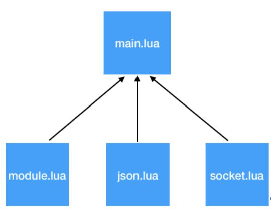 DevOps专题|Lua引擎打造超轻量级客户端