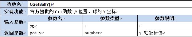 【第六章】第八节Lua及C++函数