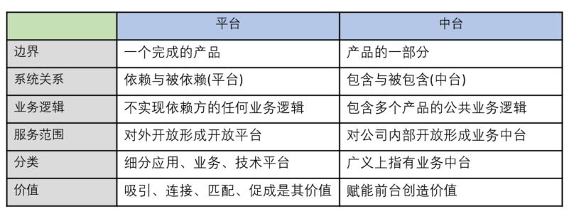 我们从来都反对“大中台，小前台”的架构设计！