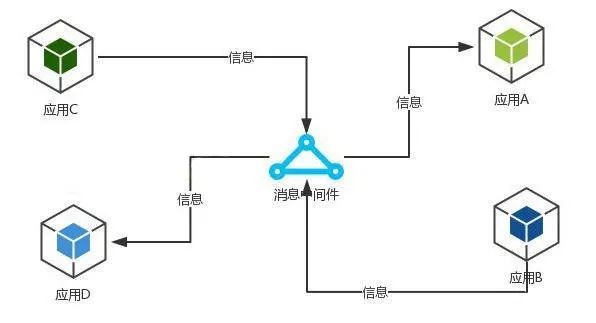 消息中间件你选对了吗？Kafka与RabbitMQ谁更胜一筹？