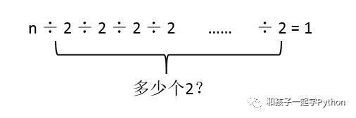 13.从13亿次到31次，神奇的“二分查找”