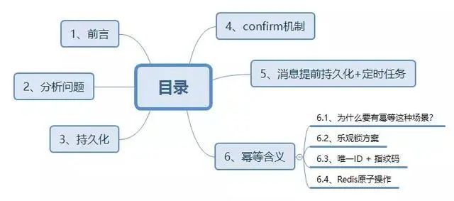 【160期】如何保障消息中间件100%投递成功及消息幂等性？