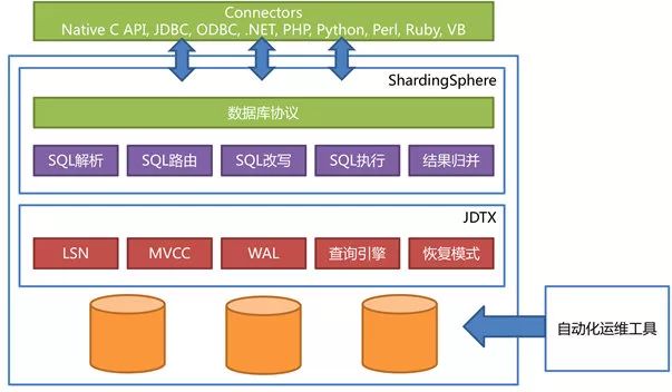 京东数科首次公开：强一致、高性能分布式事务中间件JDTX