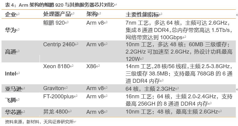 【天风电子】全志科技：国内arm架构设计龙头，优享国产化+行业变革红利