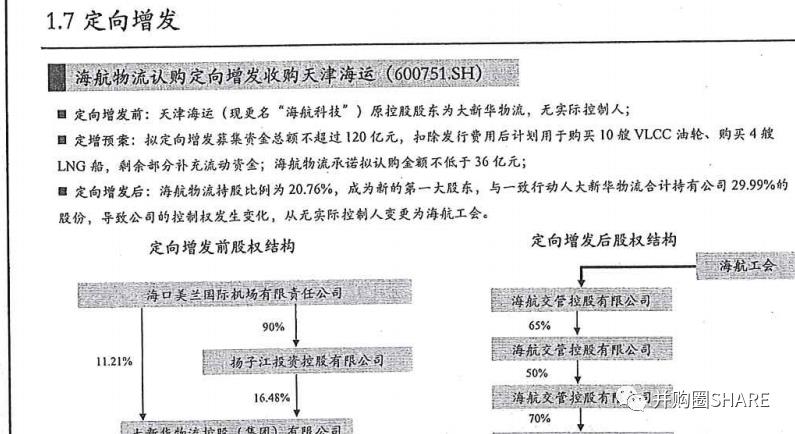 中金-跨境并购流程管理和交易架构设计