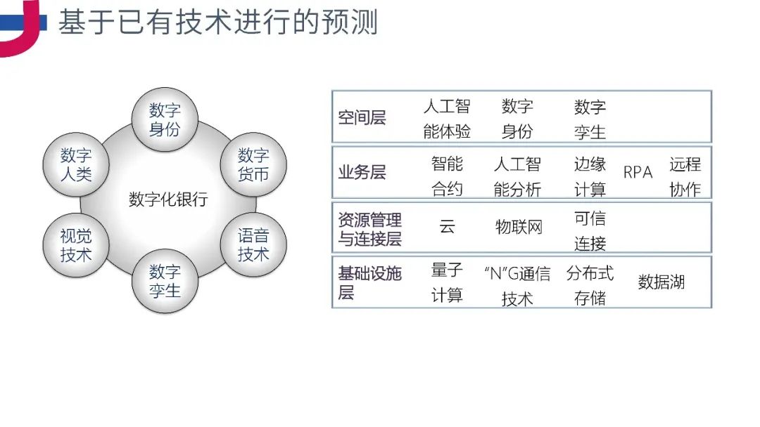 PPT分享《企业级业务架构设计方法论》