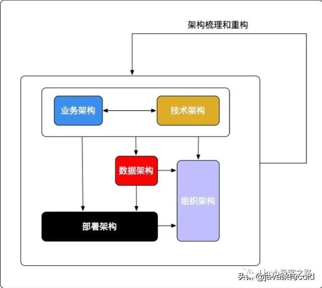 软件架构设计与原则