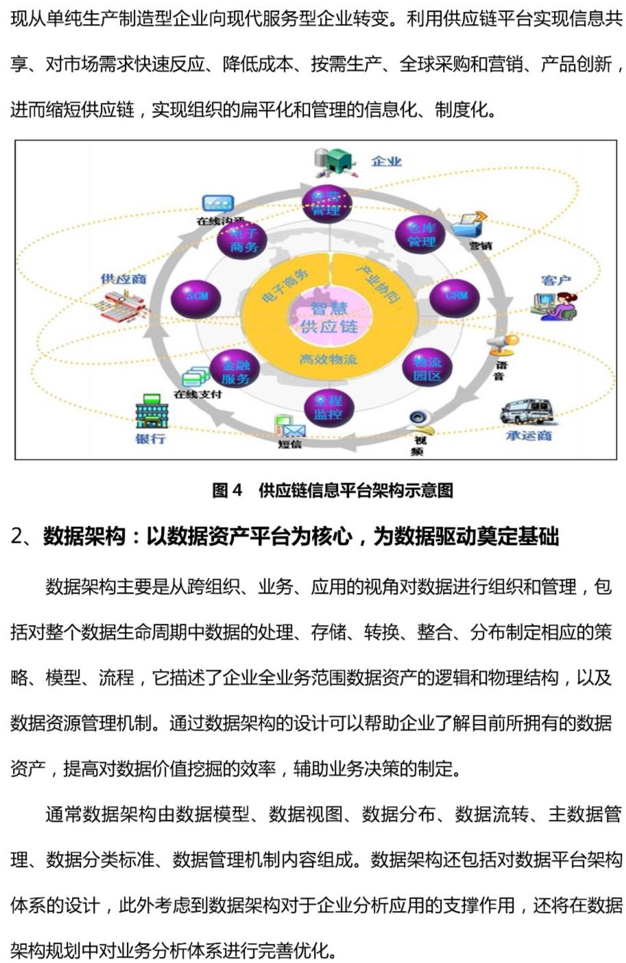 辛勤治数系列：智慧企业顶层架构设计的深度思考