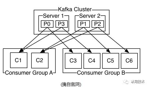 万字长文教你消息中间件到底该如何选型？