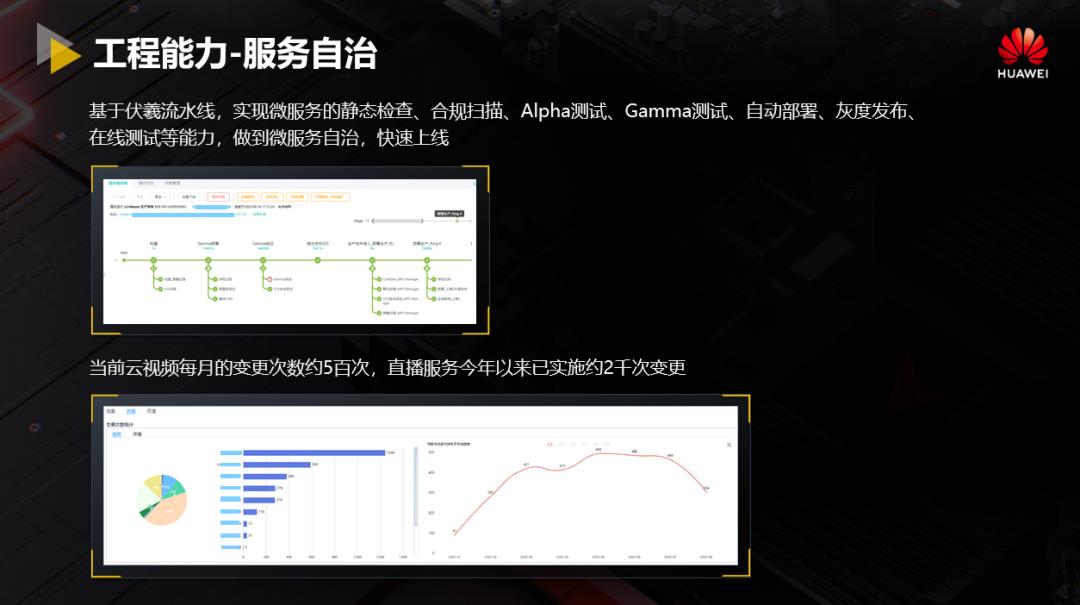 华为云视频Cloud Native架构设计与工程实践