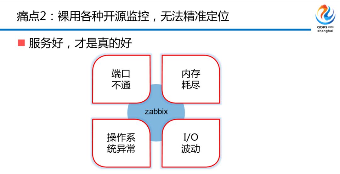 混合云场景下金融级中间件自动化运维平台建设之路