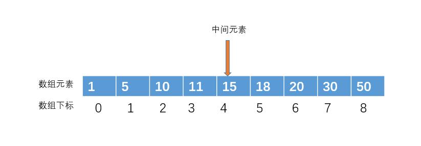 如何理解二分查找？生活中还能用来设计骗局？