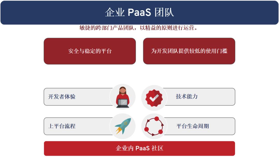 想学习容器云平台的运维架构设计，可以读这篇→