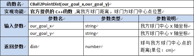 【第六章】第八节Lua及C++函数