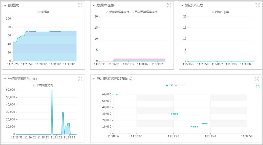 中间件黑科技之鹰眼系统