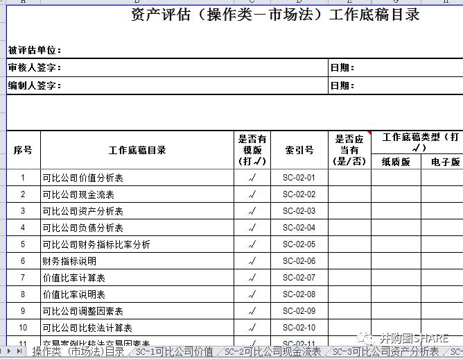 IPO企业股权架构设计实操手册