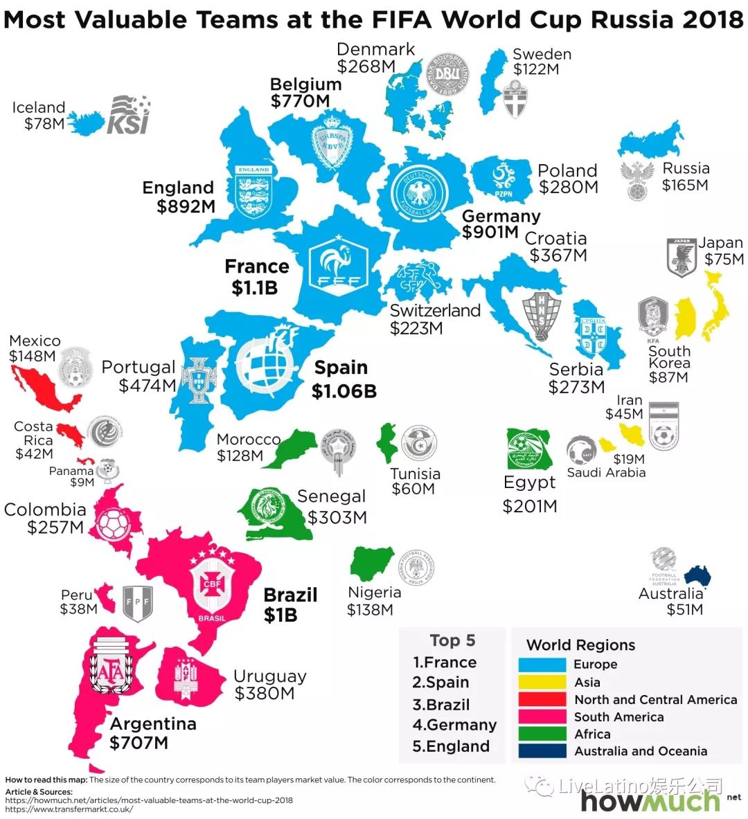 [WORLD CUP] Top Ten Most Valuable National Football Teams